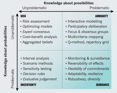 Genome Editing and the ethics of risk. When is a risk morally ...